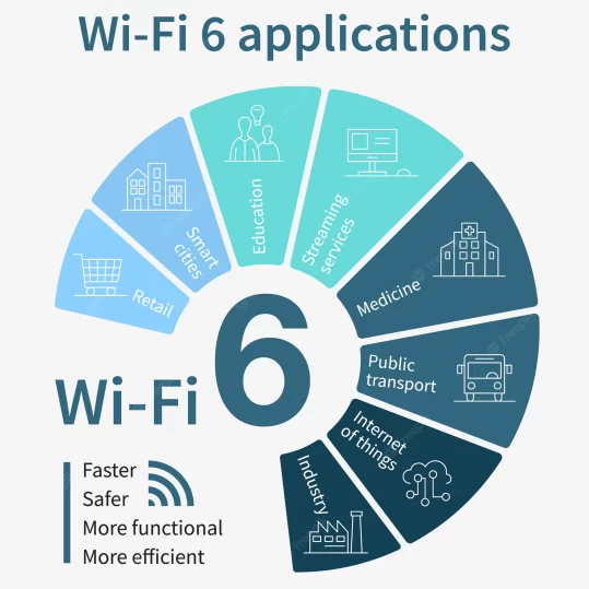 infografia-aplicaciones-wi-fi-sexta-generacion_341076-216